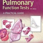 Hyatt’s Interpretation of Pulmonary Function Tests